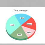 Time management