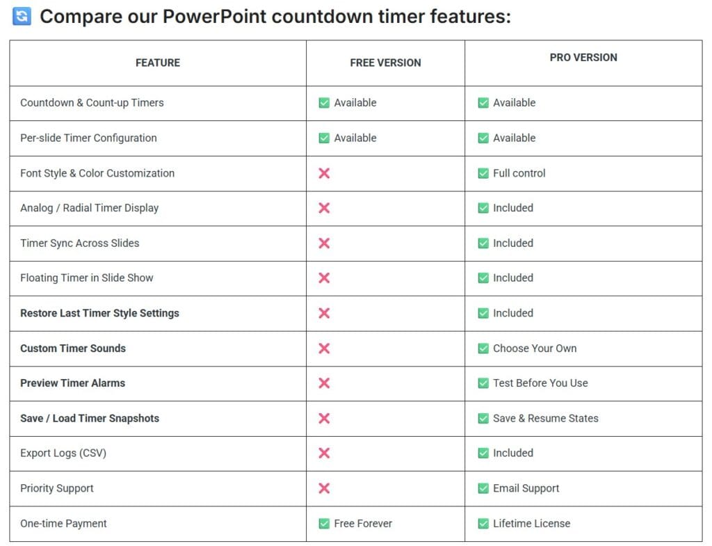 UbiPowerPoint Timer Free vs Pro comparison for PowerPoint presentations