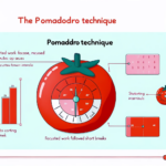 pomodoro technique